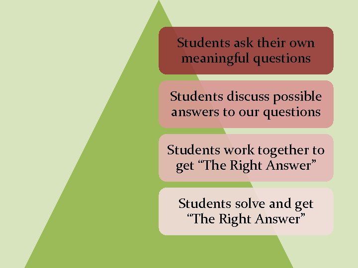 Students ask their own meaningful questions Students discuss possible answers to our questions Students