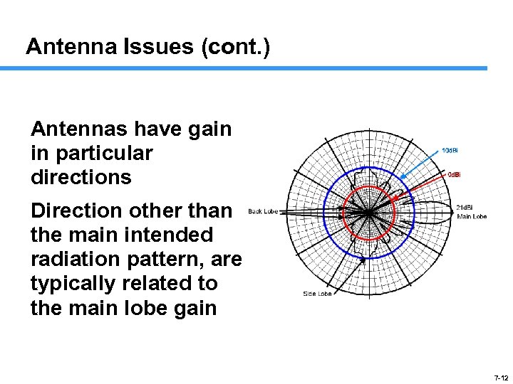 Antenna Issues (cont. ) Antennas have gain in particular directions Direction other than the