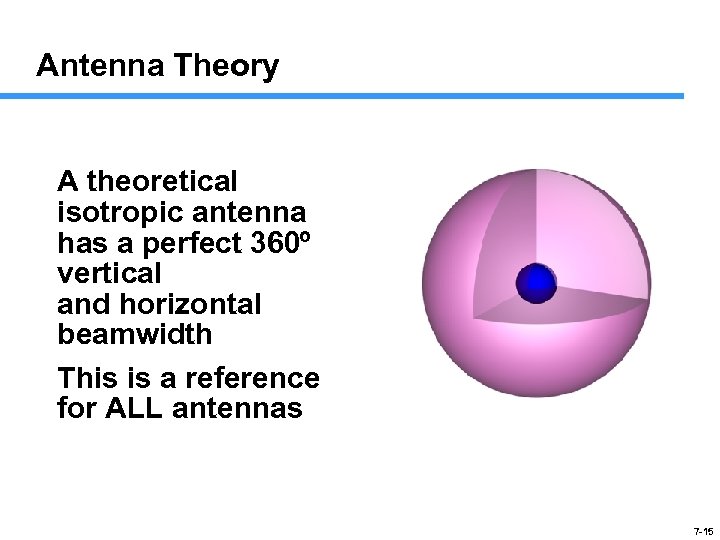 Antenna Theory A theoretical isotropic antenna has a perfect 360º vertical and horizontal beamwidth