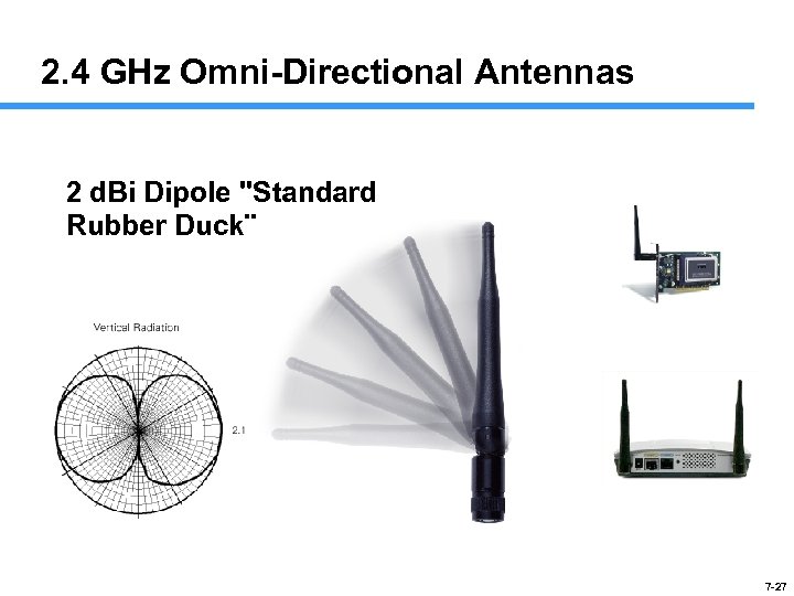 2. 4 GHz Omni-Directional Antennas 2 d. Bi Dipole 