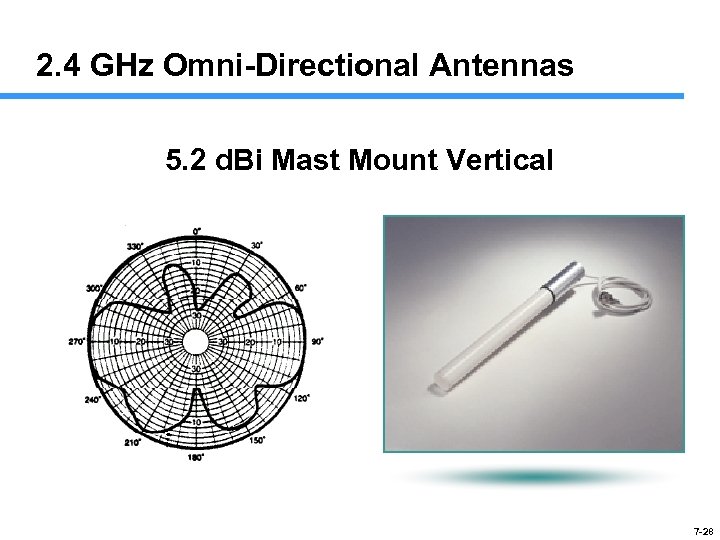 2. 4 GHz Omni-Directional Antennas 5. 2 d. Bi Mast Mount Vertical 7 -28
