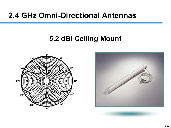 2. 4 GHz Omni-Directional Antennas 5. 2 d. Bi Ceiling Mount 7 -29 