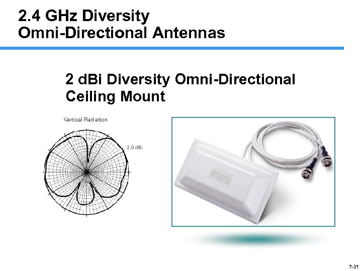 2. 4 GHz Diversity Omni-Directional Antennas 2 d. Bi Diversity Omni-Directional Ceiling Mount 7