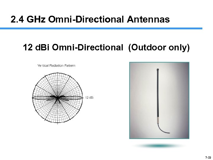 2. 4 GHz Omni-Directional Antennas 12 d. Bi Omni-Directional (Outdoor only) 7 -32 