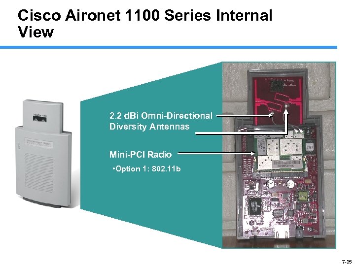 Cisco Aironet 1100 Series Internal View 2. 2 d. Bi Omni-Directional Diversity Antennas Mini-PCI