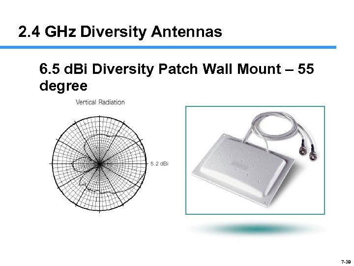 2. 4 GHz Diversity Antennas 6. 5 d. Bi Diversity Patch Wall Mount –