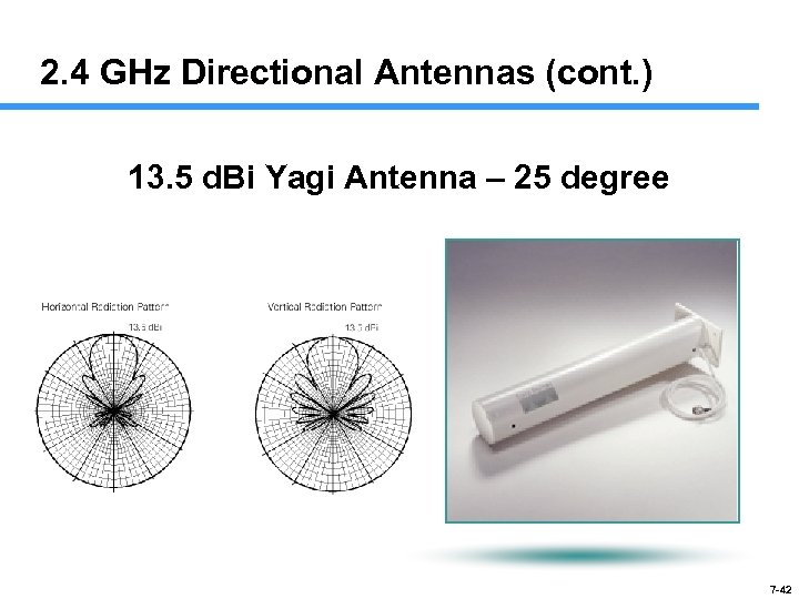2. 4 GHz Directional Antennas (cont. ) 13. 5 d. Bi Yagi Antenna –