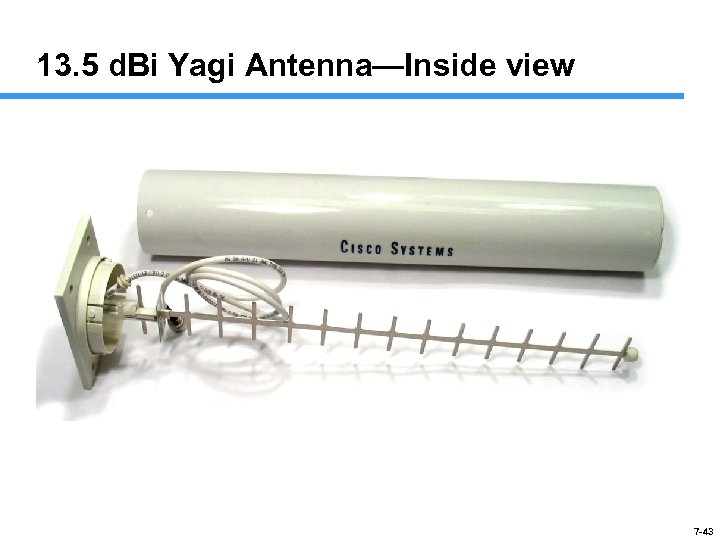 13. 5 d. Bi Yagi Antenna—Inside view 7 -43 