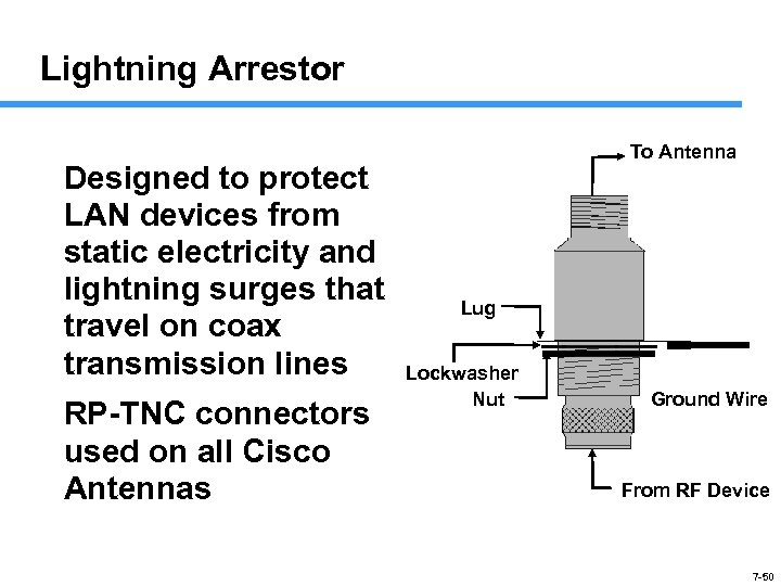 Lightning Arrestor Designed to protect LAN devices from static electricity and lightning surges that