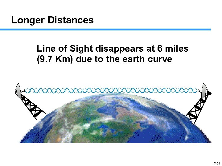 Longer Distances Line of Sight disappears at 6 miles (9. 7 Km) due to