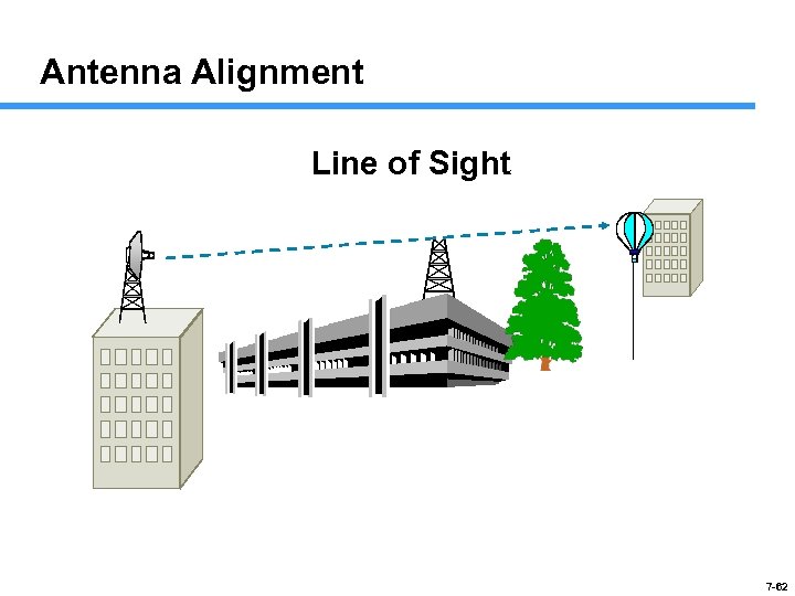 Antenna Alignment Line of Sight 7 -62 