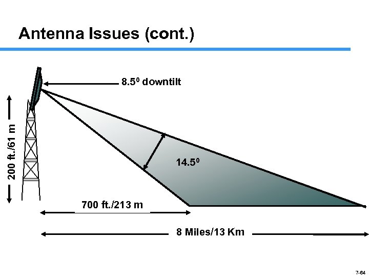 Antenna Issues (cont. ) 200 ft. /61 m 8. 50 downtilt 14. 50 700
