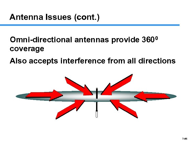 Antenna Issues (cont. ) Omni-directional antennas provide 3600 coverage Also accepts interference from all