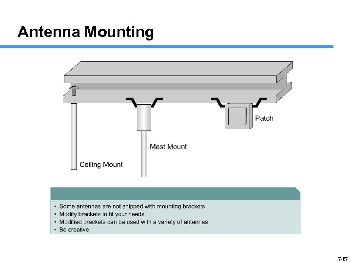 Antenna Mounting 7 -67 