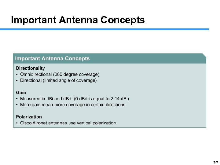 Important Antenna Concepts 7 -7 