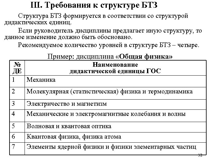 III. Требования к структуре БТЗ Структура БТЗ формируется в соответствии со структурой дидактических единиц.