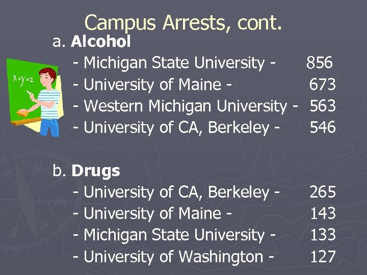 Campus Arrests, cont. a. Alcohol - Michigan State University - University of Maine -