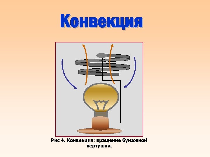 Конвекция Рис 4. Конвекция: вращение бумажной вертушки. 