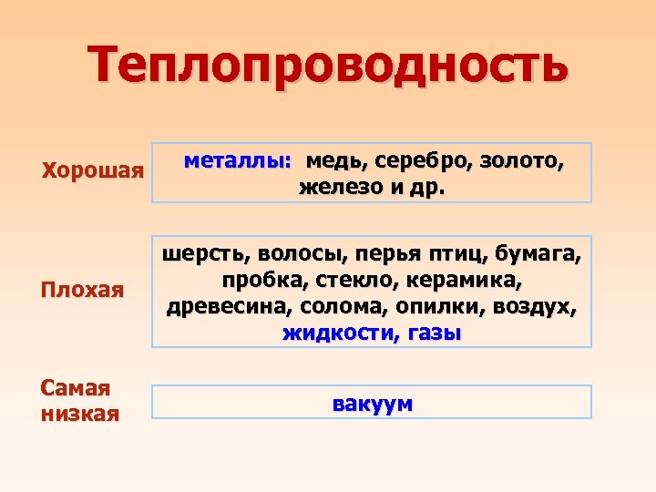 Хорошая теплопередача