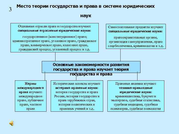 Бялт теория государства и права в схемах