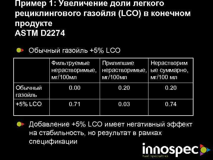 Пример 1: Увеличение доли легкого рециклингового газойля (LCO) в конечном продукте ASTM D 2274