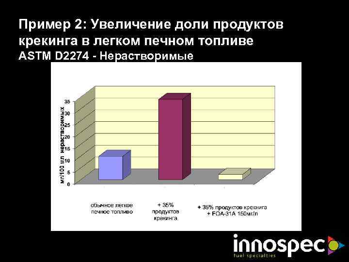 Пример 2: Увеличение доли продуктов крекинга в легком печном топливе ASTM D 2274 -