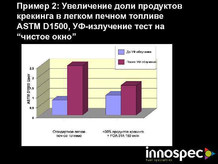 Пример 2: Увеличение доли продуктов крекинга в легком печном топливе ASTM D 1500, УФ-излучение