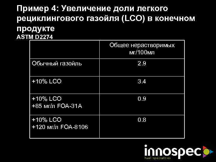 Пример 4: Увеличение доли легкого рециклингового газойля (LCO) в конечном продукте ASTM D 2274