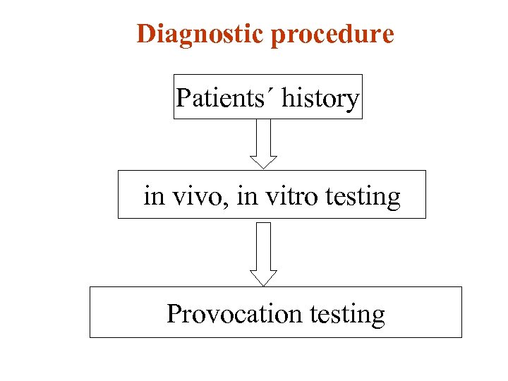 Diagnostic procedure Patients´ history in vivo, in vitro testing Provocation testing 