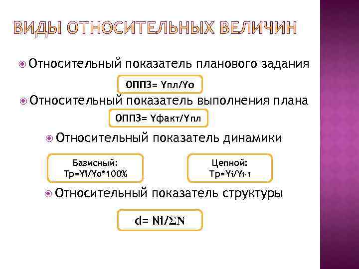  Относительный показатель планового задания ОППЗ= Yпл/Yo Относительный показатель выполнения плана ОППЗ= Yфакт/Yпл Относительный