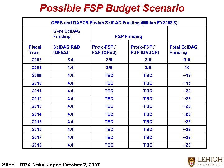 Possible FSP Budget Scenario OFES and OASCR Fusion Sci. DAC Funding (Million FY 2008