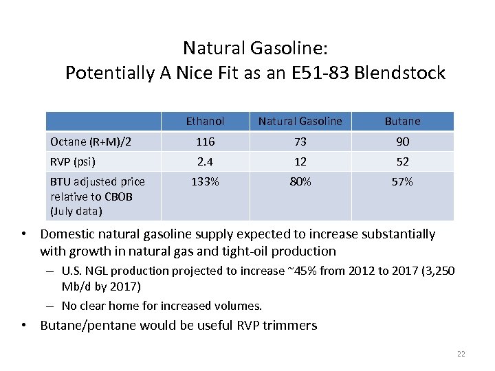Natural Gasoline: Potentially A Nice Fit as an E 51 -83 Blendstock Ethanol Natural
