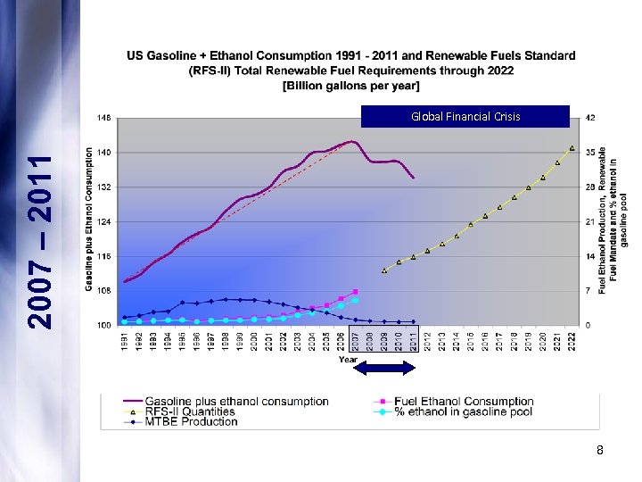 2007 – 2011 Global Financial Crisis 8 