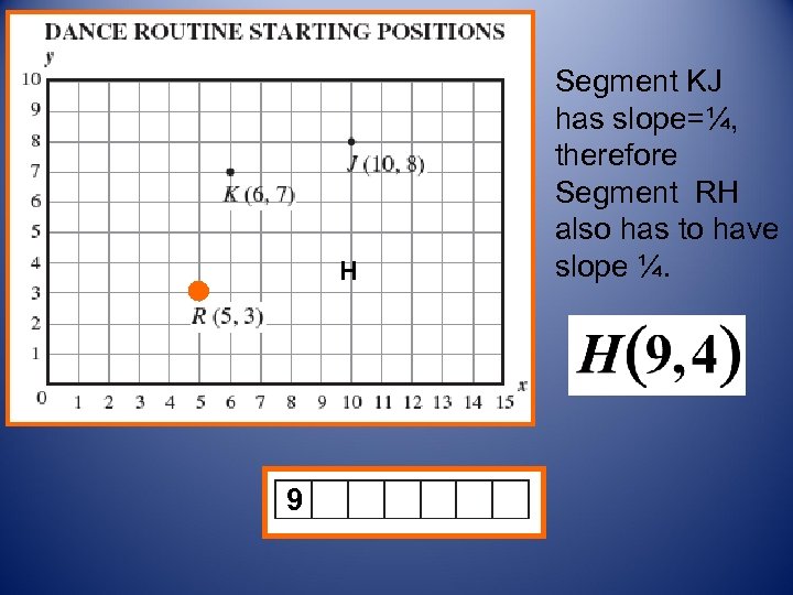 H 9 Segment KJ has slope=¼, therefore Segment RH also has to have slope