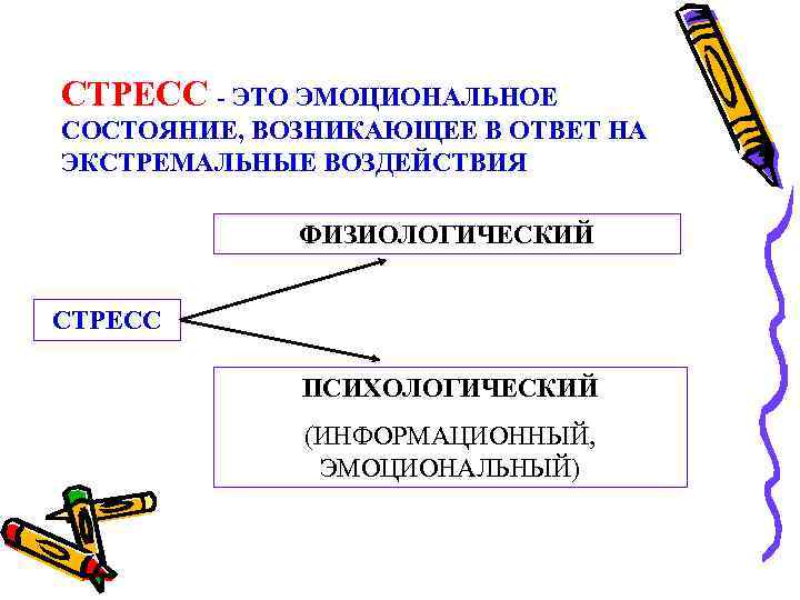 СТРЕСС - ЭТО ЭМОЦИОНАЛЬНОЕ СОСТОЯНИЕ, ВОЗНИКАЮЩЕЕ В ОТВЕТ НА ЭКСТРЕМАЛЬНЫЕ ВОЗДЕЙСТВИЯ ФИЗИОЛОГИЧЕСКИЙ СТРЕСС ПСИХОЛОГИЧЕСКИЙ