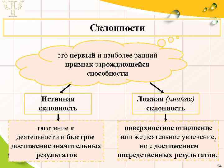 Способности план егэ