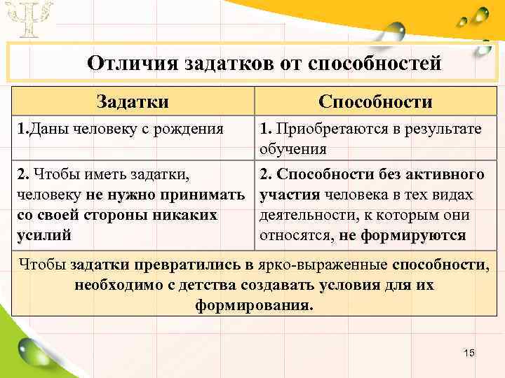 Возможность отличаться. Сравнение способностей и задатков. Чем отличаются задатки от способностей. Чем отличаются способности от задатков. Задатки и способности в психологии.