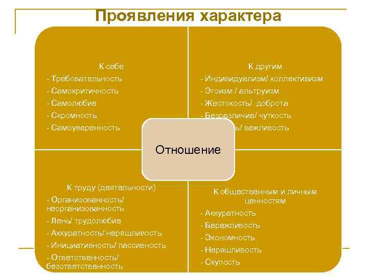 Какие черты характера проявили