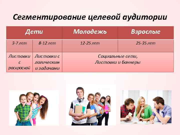 Сегментирование целевой аудитории Дети 3 -7 лет 8 -12 лет Листовки с с логическим