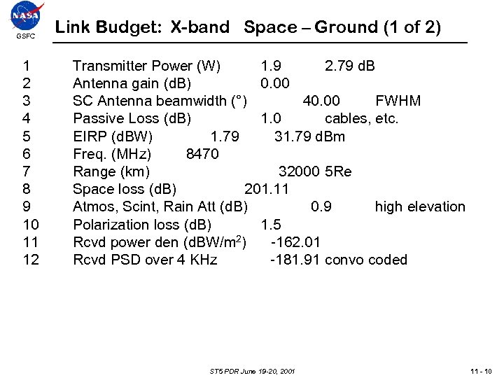 GSFC 1 2 3 4 5 6 7 8 9 10 11 12 Link