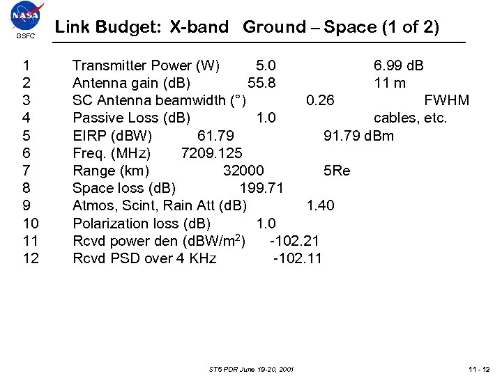 GSFC 1 2 3 4 5 6 7 8 9 10 11 12 Link
