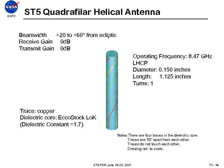 GSFC ST 5 Quadrafilar Helical Antenna Beamwidth +20 to +60º from ecliptic Receive Gain