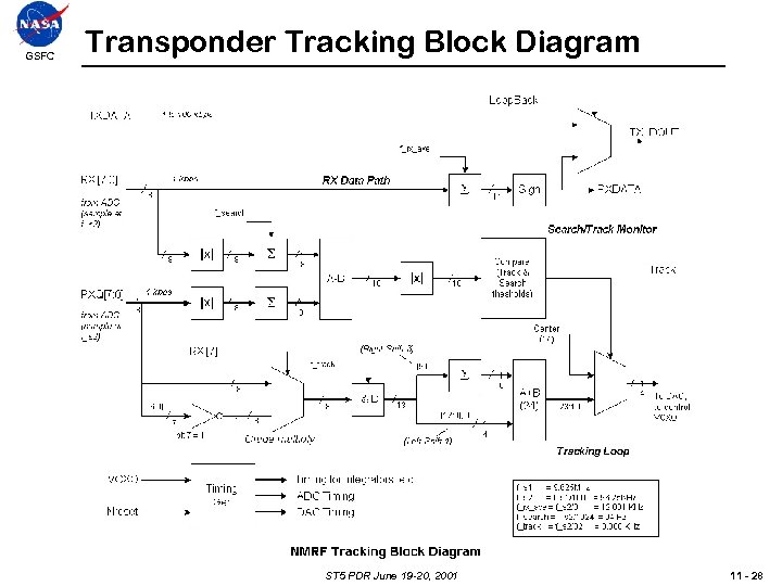 GSFC Transponder Tracking Block Diagram ST 5 PDR June 19 -20, 2001 11 -