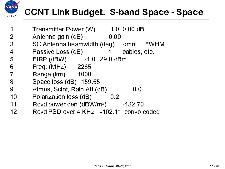 GSFC 1 2 3 4 5 6 7 8 9 10 11 12 CCNT