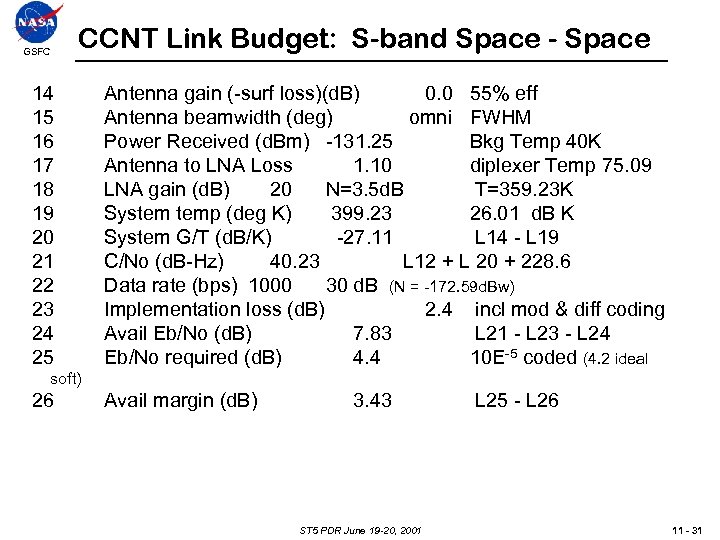 GSFC CCNT Link Budget: S-band Space - Space 14 15 16 17 18 19