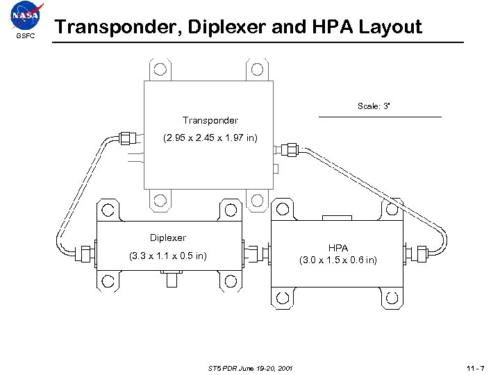 GSFC Transponder, Diplexer and HPA Layout Scale: 3” Transponder (2. 95 x 2. 45