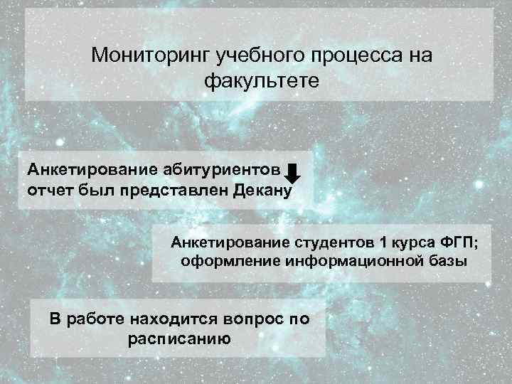 Мониторинг учебного процесса на факультете Анкетирование абитуриентов отчет был представлен Декану Анкетирование студентов 1