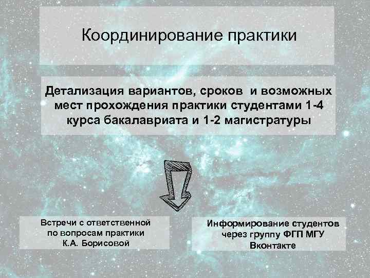 Координирование практики Детализация вариантов, сроков и возможных мест прохождения практики студентами 1 -4 курса