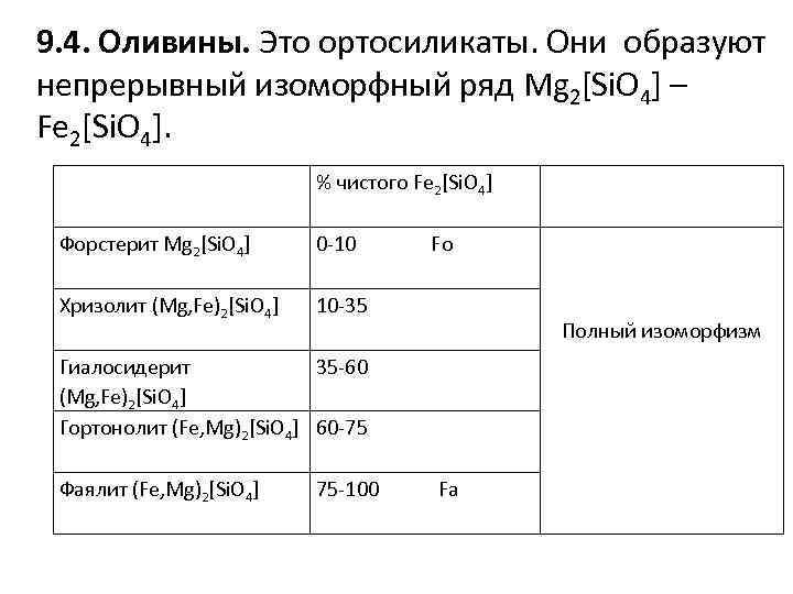 9. 4. Оливины. Это ортосиликаты. Они образуют непрерывный изоморфный ряд Mg 2[Si. O 4]