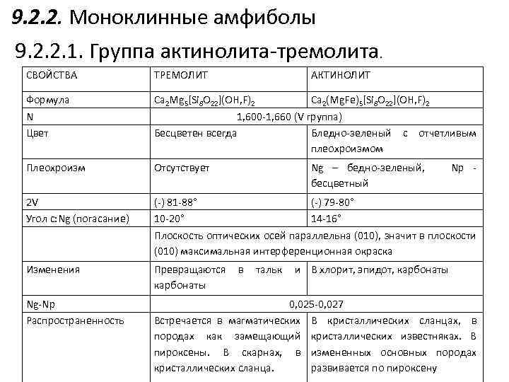 9. 2. 2. Моноклинные амфиболы 9. 2. 2. 1. Группа актинолита-тремолита. СВОЙСТВА ТРЕМОЛИТ АКТИНОЛИТ